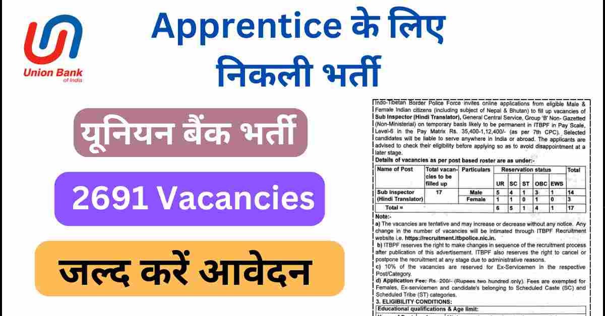 Union Bank of India Apprentice Recruitment 2025