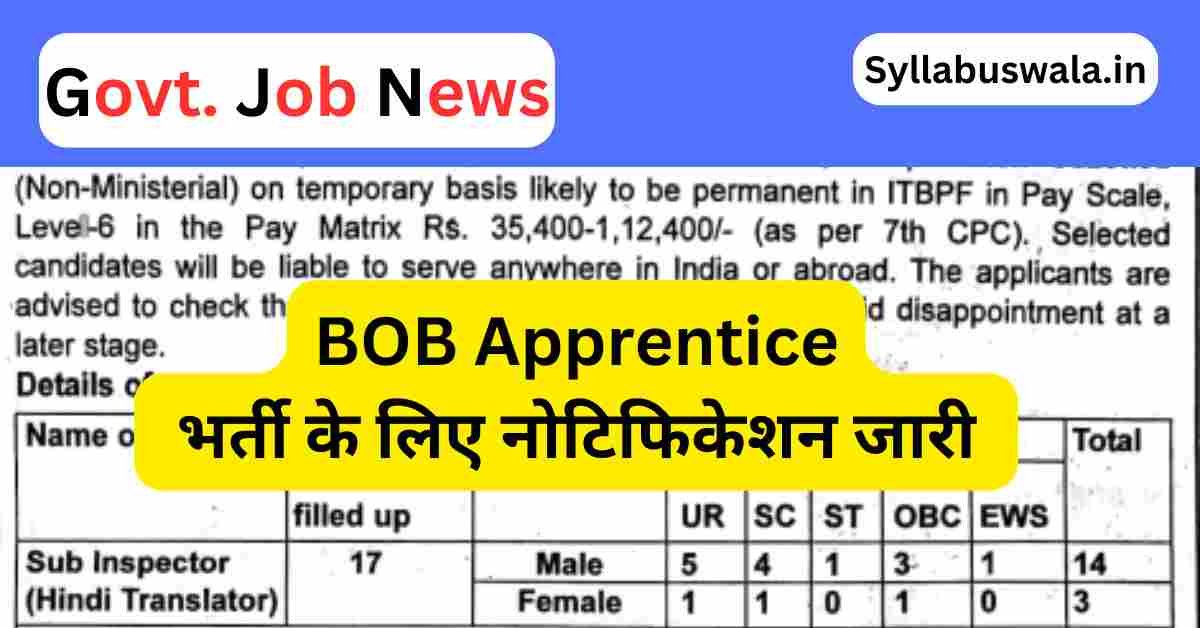 Baroda Apprentice Recruitment 2025