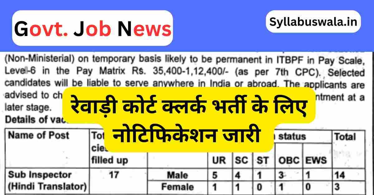 Rewari Court Clerk Recruitment 2025