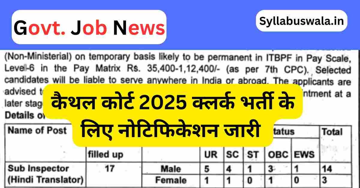 Kaithal Court Clerk Recruitment 2025
