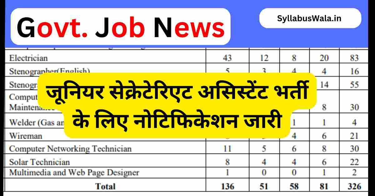 CSIR CBRI JSA Latest Syllabus and Exam Pattern 2025