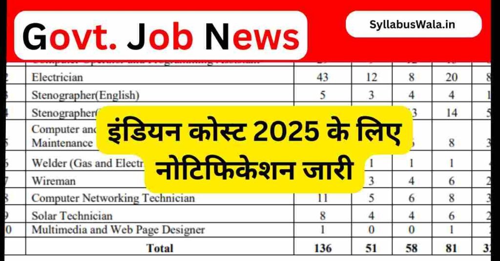 ICG, Navik Domestic Branch Recruitment 2025