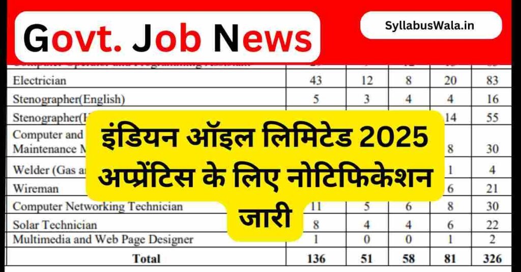 IOCL Pipelines Division Apprentice Recruitment 2025