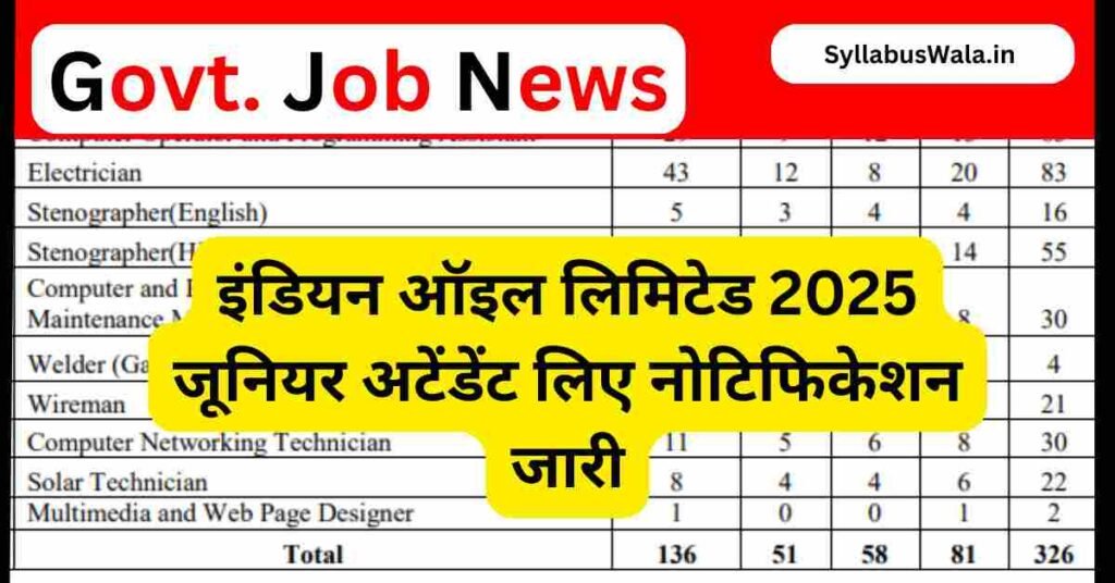 IOCL Junior Attendant Recruitment 2025