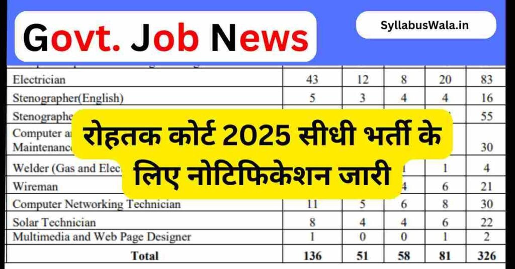 Rohtak Court Recruitment 2025