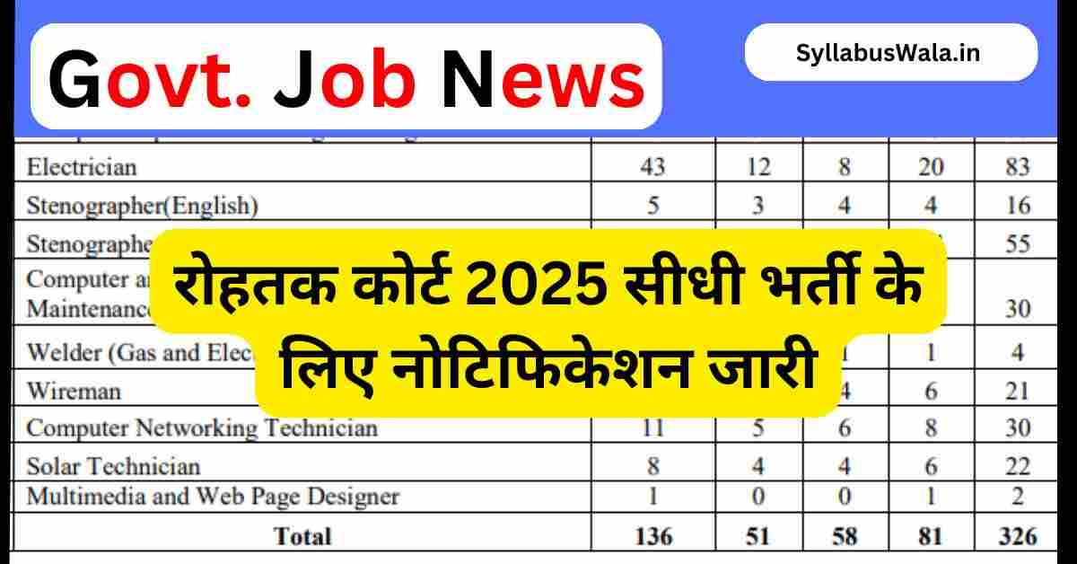 Rohtak Court Latest Syllabus 2025
