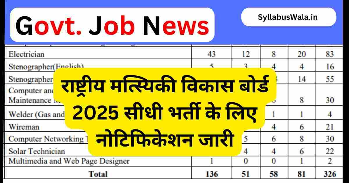National Fishers Development AAH Recruitment 2025
