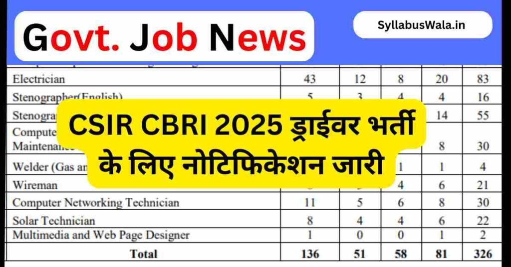 CSIR CBRI Driver Recruitment 2025